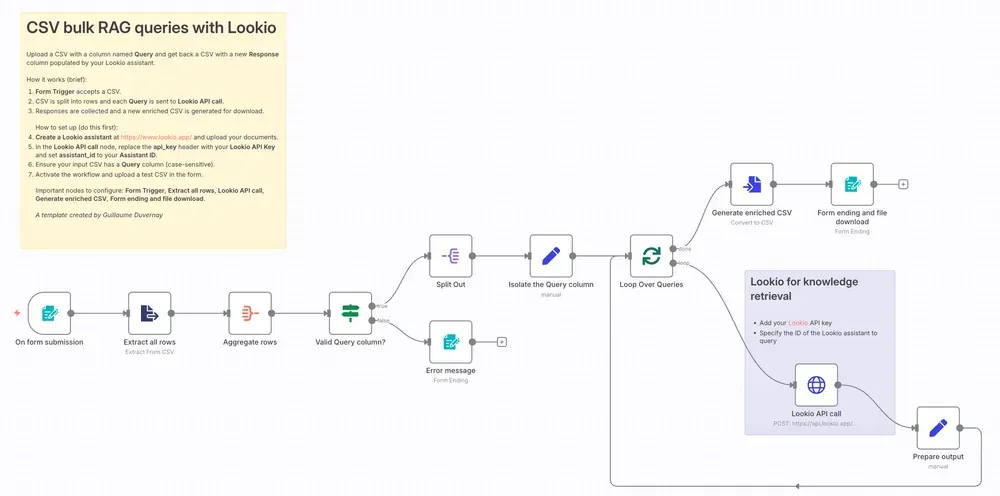 n8n template for bulk RAG queries with Lookio