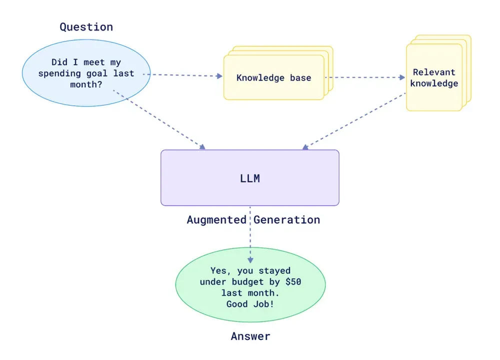 Implement a RAG chatbot with n8n and Lookio, an alternative to NotebookLM
