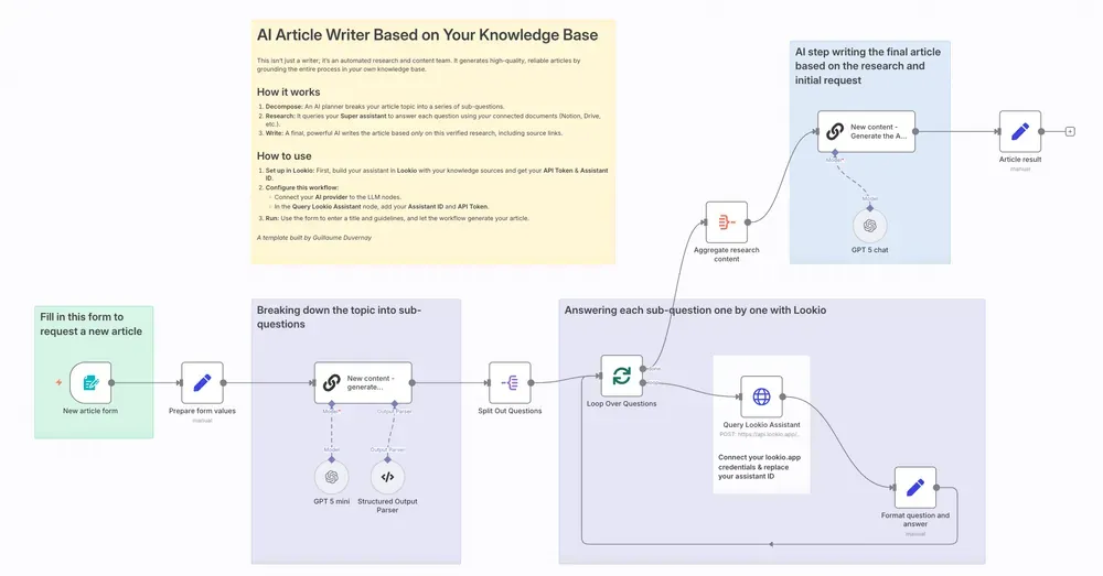 SEO content generation n8n workflow template, querying Lookio RAG assistants