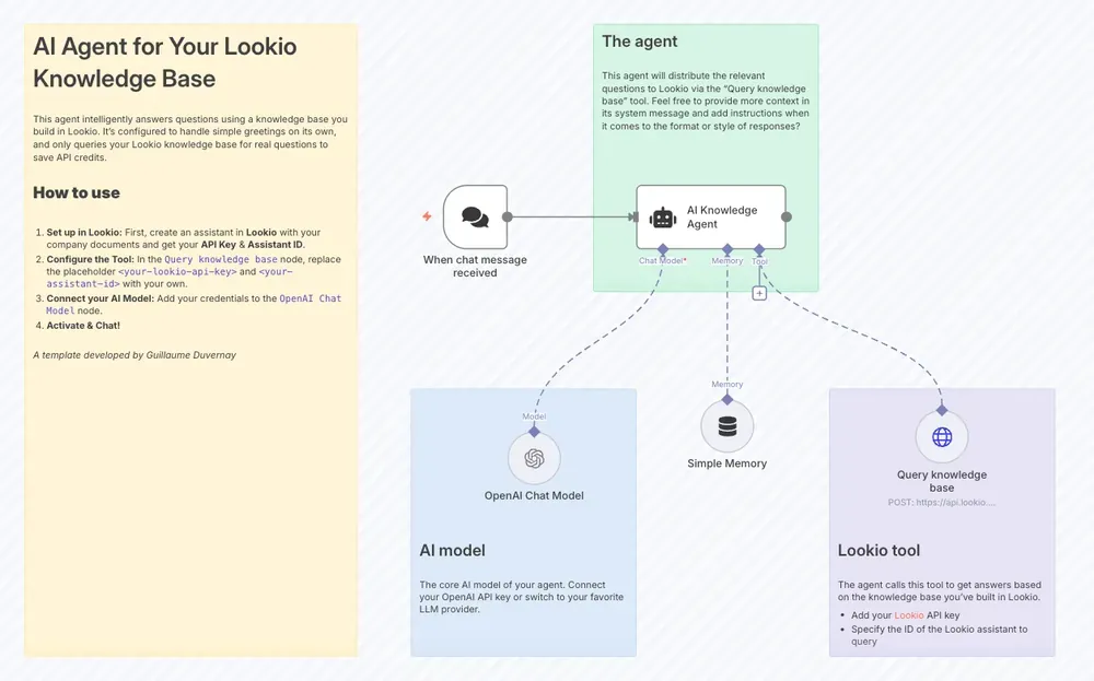 Implement a RAG chatbot with n8n and Lookio, an alternative to NotebookLM